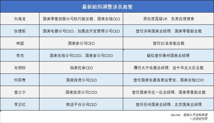 国美到赌命的时候了