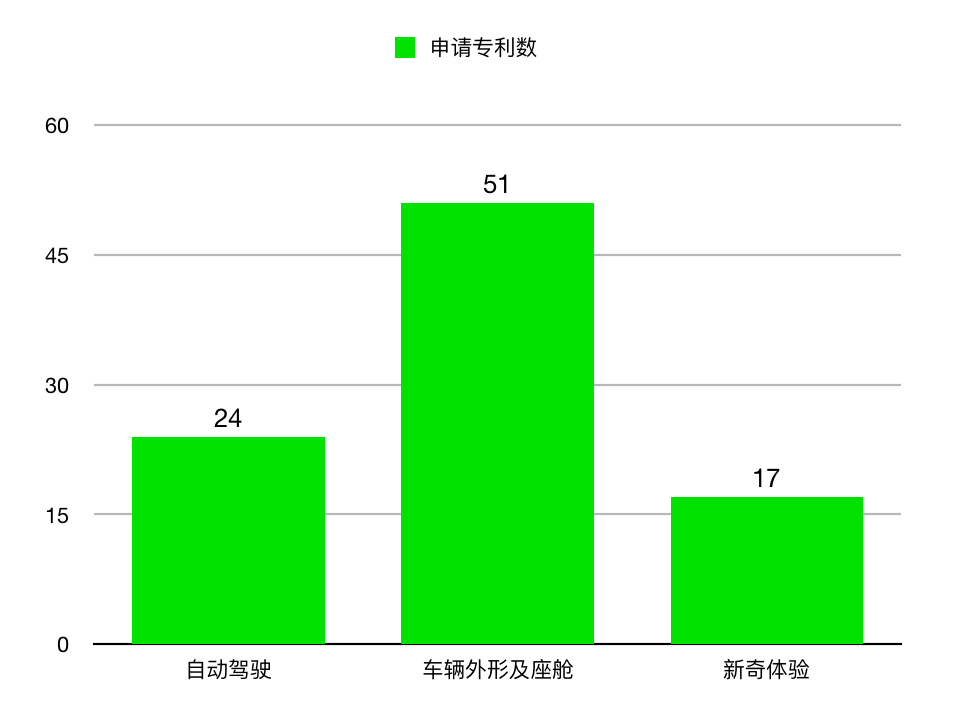 比 iPhone 12 更值得期待的，是苹果的电动车