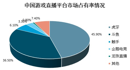 腾讯5年终收网，捕获市值100亿美元“虎鲨”