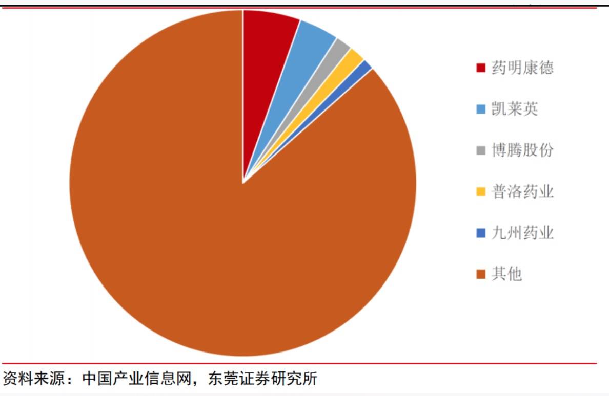 焦点分析 | 10亿元拿下凯莱英，高瓴重金押注的CXO有何魅力？