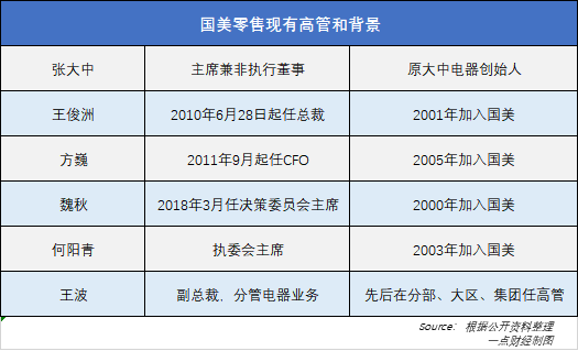 国美到赌命的时候了