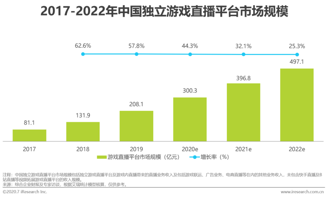 腾讯撮合，虎牙斗鱼终合并，中国游戏直播行业进入“后头部竞争时代”