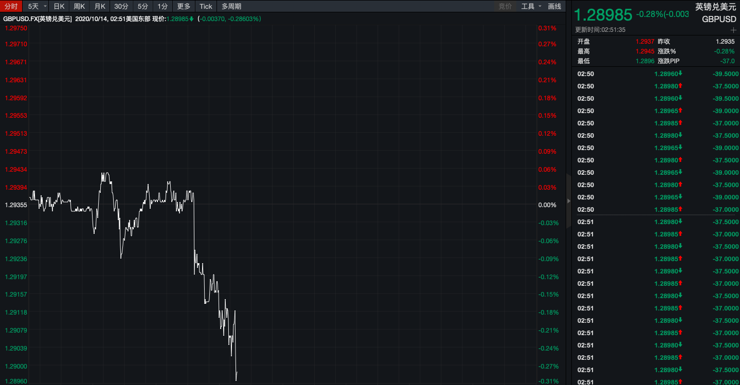 欧盟领导人要求英国脱欧谈判代表加强谈判，争取达成协议