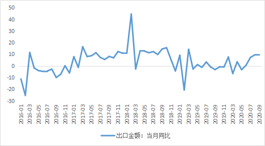 公司与行研 | 中国GDP增速全球第一，A股慢牛继续