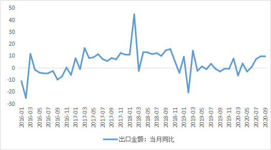 中国的gdp能达到世界的一半吗_2016年中国国防投入情况分析及未来投入趋势预测