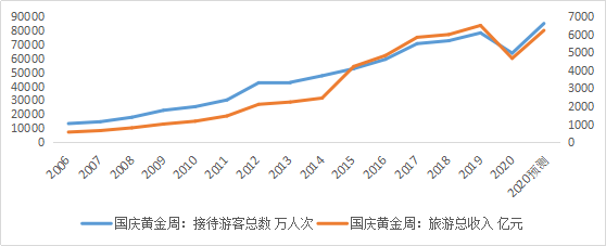 公司gdp_西藏上市公司数量快速增长总市值已是西藏GDP的1.25倍