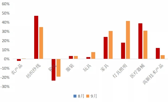 未来各国gdp