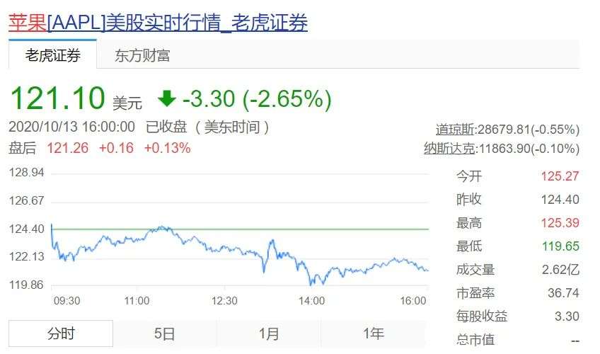 短板越来越少的iPhone12，能否大卖还要打一个问号