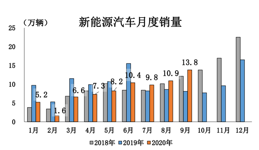 中汽协 年全年销售同比降幅收窄至4 汽车预言家 36氪