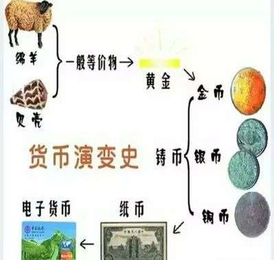 在深圳，有5万人领到了200元的数字人民币