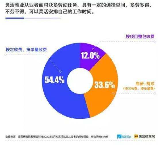 北上广深自由职业者图鉴|月薪5W的绝望，它不香吗？