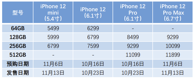 我们看完了苹果发布会，觉得哪儿都眼熟