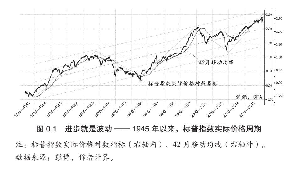 36氪领读 | 如何把周期运行的规律用于市场预测？