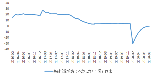 GDP增速对A股市场(2)