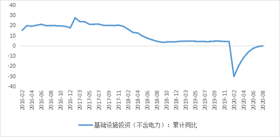 2020年世界GDP同比增长率_今年一季度世界主要经济体GDP同比增长率(2)