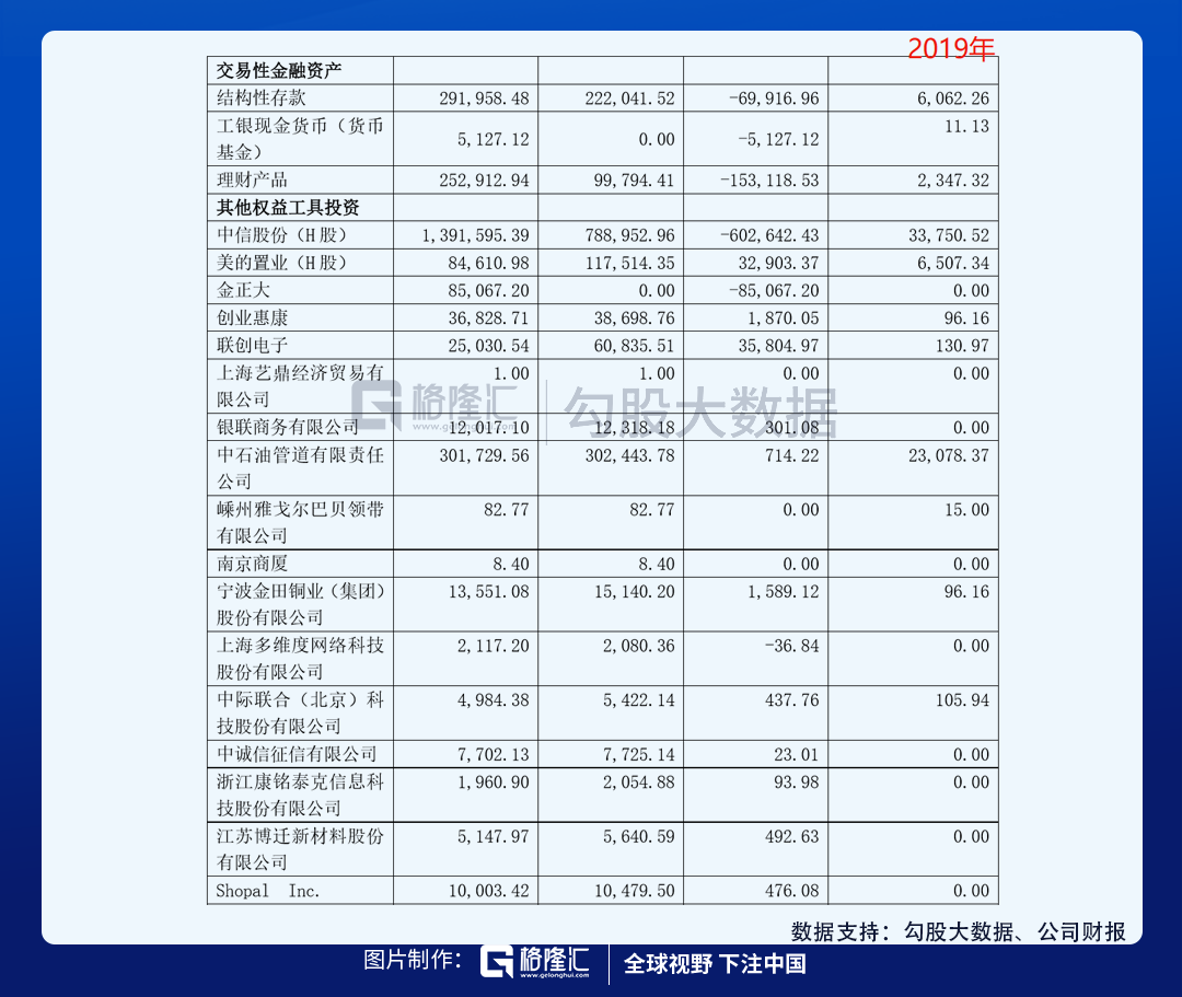 炒房or炒股？小孩子才做选择题