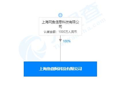 网鱼网咖成立新公司，经营范围含电影发行、电视剧制作等