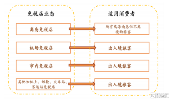 中国中免值不值4000亿？