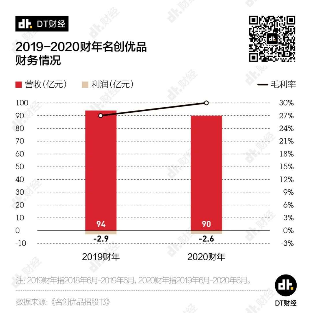 名创优品的尴尬：好的生活，真的不便宜