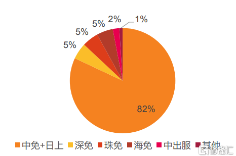 中国中免值不值4000亿？