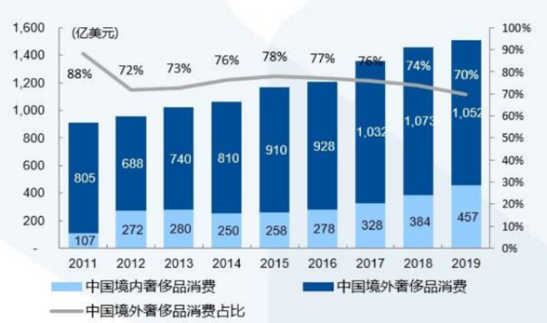 中国中免值不值4000亿？