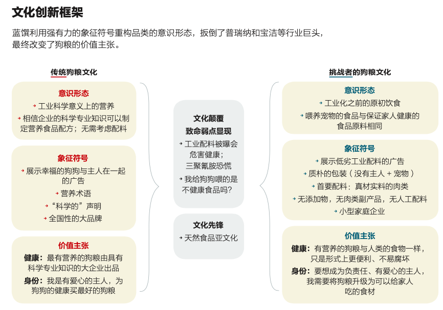 大企业看起来事事做对，为什么还是免不了失败？