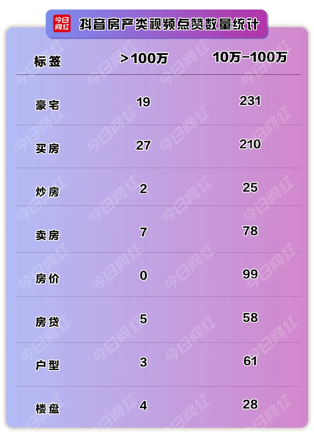 短视频里豪宅炫富到了什么程度？