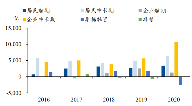 薛埠gdp
