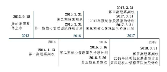 格力电器的翻身仗