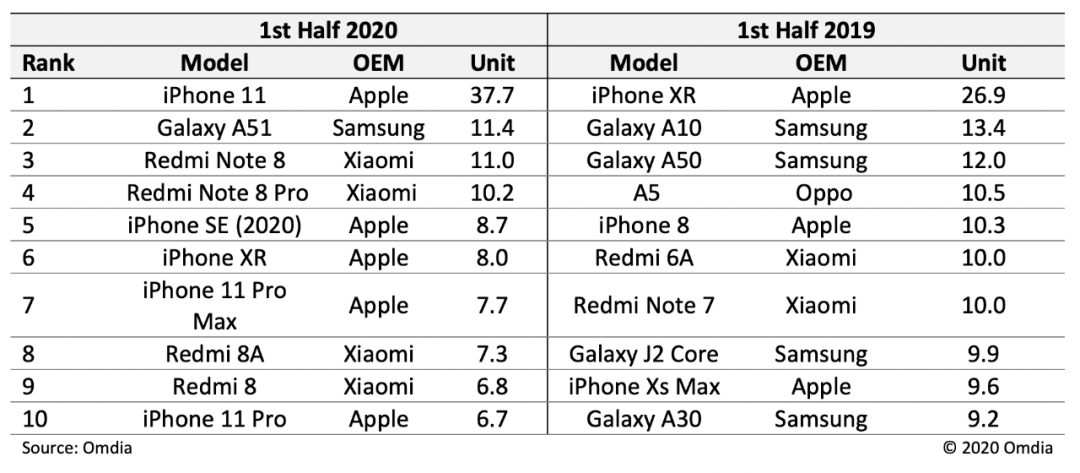 向乔布斯回归的苹果，错过5G了吗？