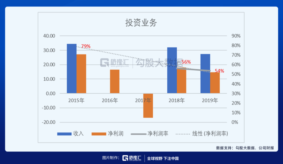 炒房or炒股？小孩子才做选择题