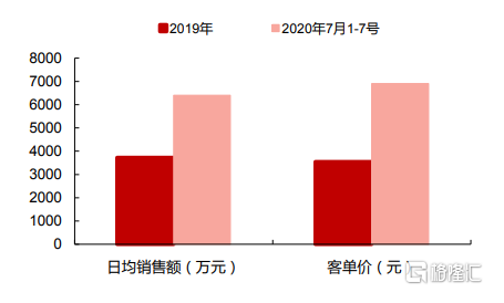 中国中免值不值4000亿？