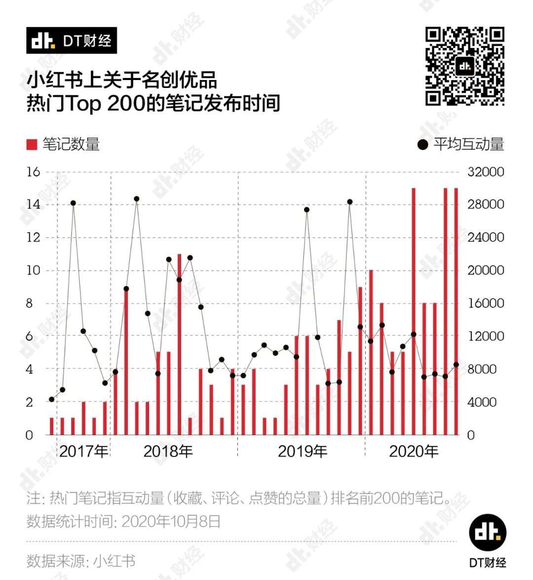 名创优品的尴尬：好的生活，真的不便宜