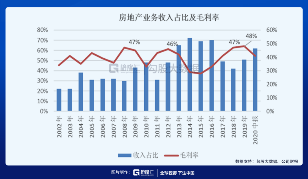 炒房or炒股？小孩子才做选择题