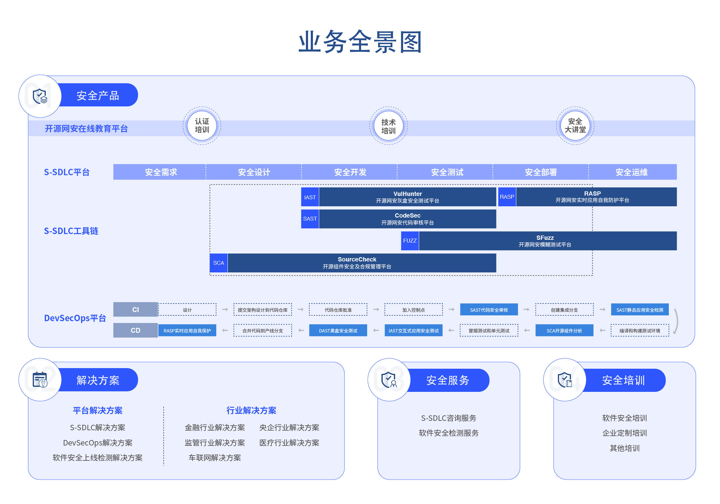 36氪首发 | 开源网安完成数千万元A轮融资，聚焦软件安全产业