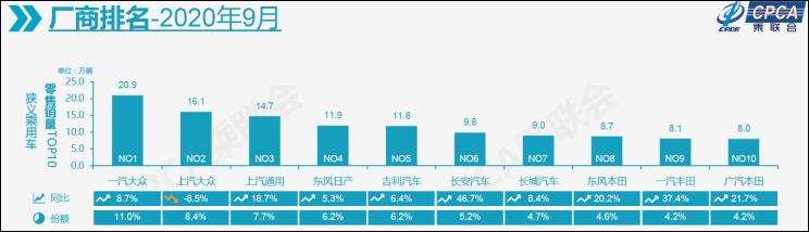 特斯拉败给五菱比亚迪，谁是“金九”最大赢家？