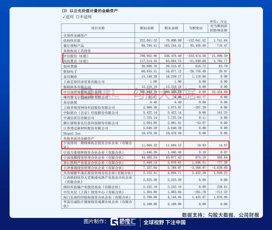 炒房or炒股？小孩子才做选择题