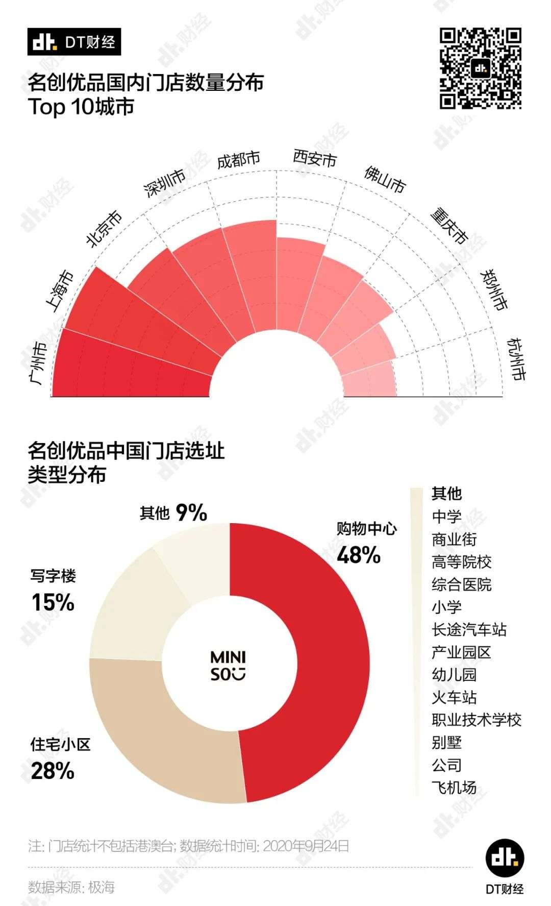 名创优品的尴尬：好的生活，真的不便宜