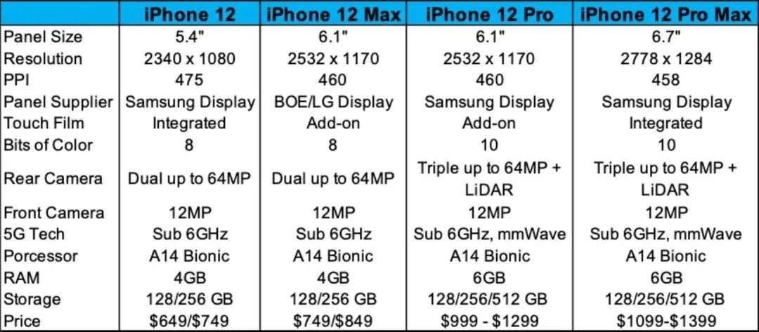 iPhone12“真香定律”，先沸腾了二手市场