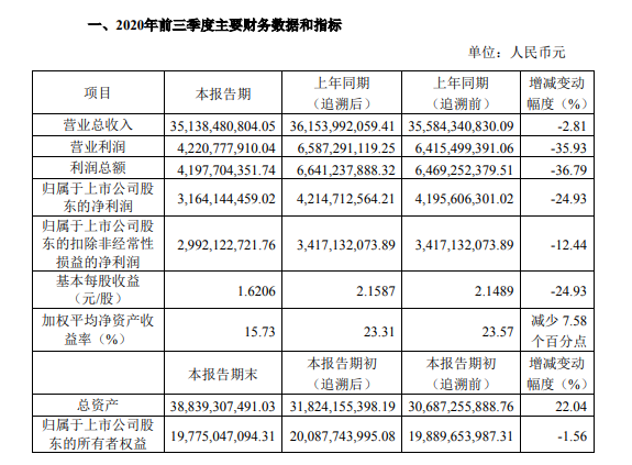 中国中免值不值4000亿？