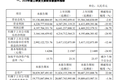 中国中免值不值4000亿？