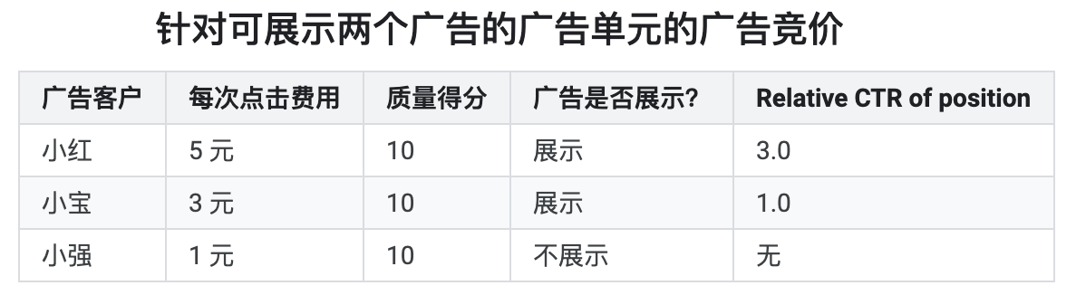 知料｜古玩、车牌、5G，还有什么是诺奖“拍卖理论”吆喝不动的