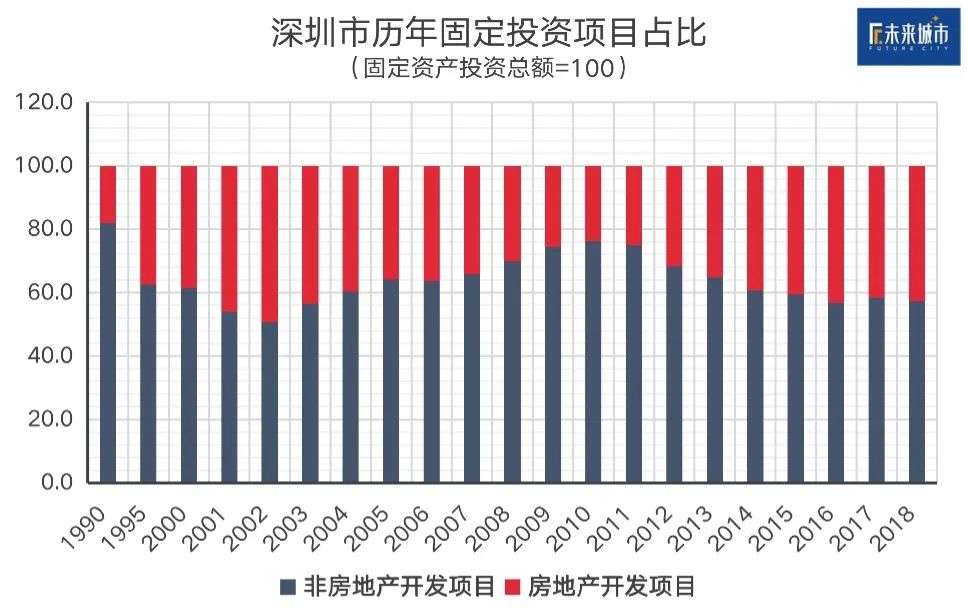 深圳40年40人，前进的、后退的、消失的