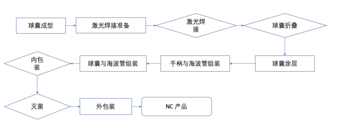 降价96%的冠脉支架辅助耗材，你敢用吗？