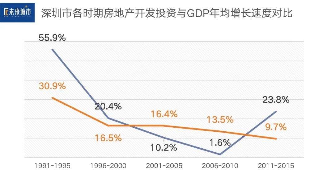 深圳40年40人，前进的、后退的、消失的