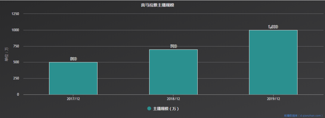 有声书：活在线上的大卖场