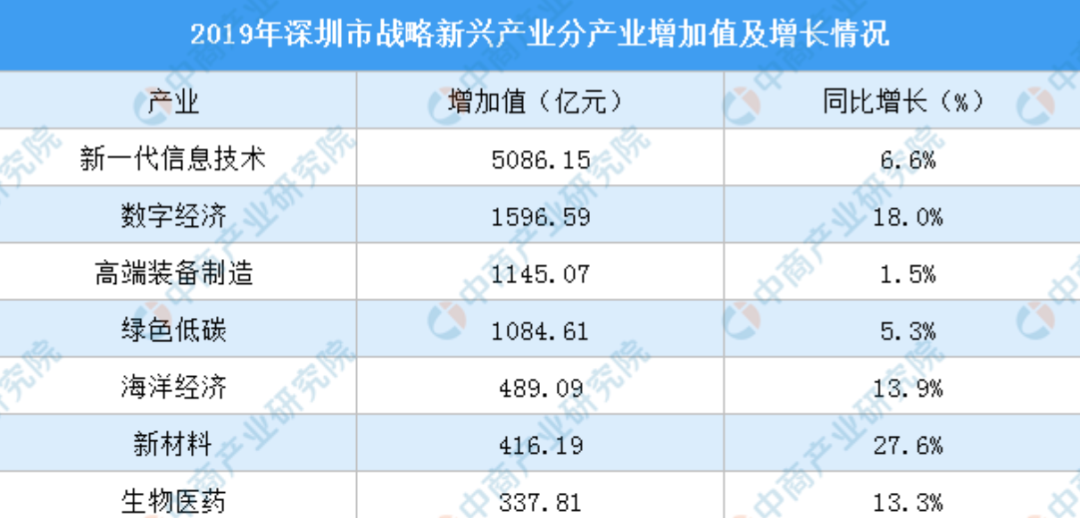 深圳40年40人，前进的、后退的、消失的