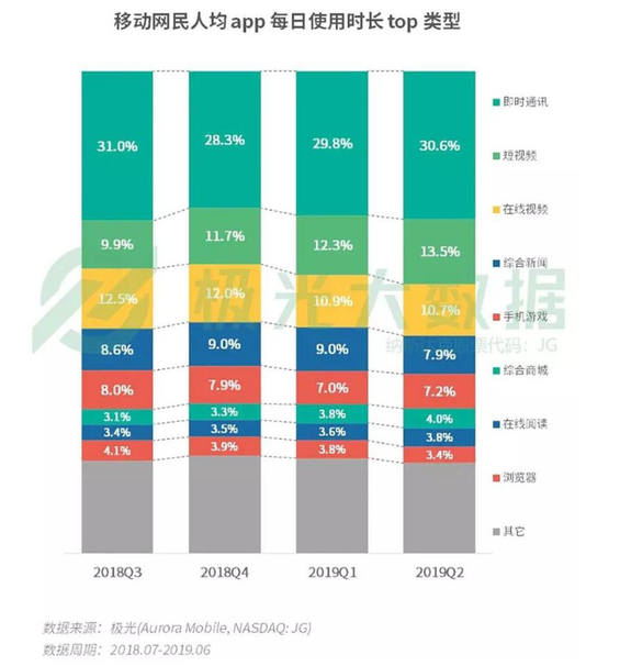 有声书：活在线上的大卖场