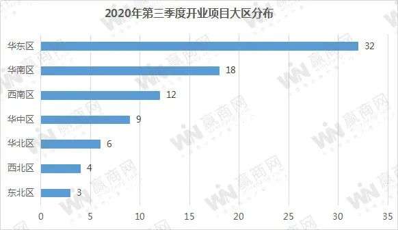 三季度全国开84家新mall，开业潮回来了？