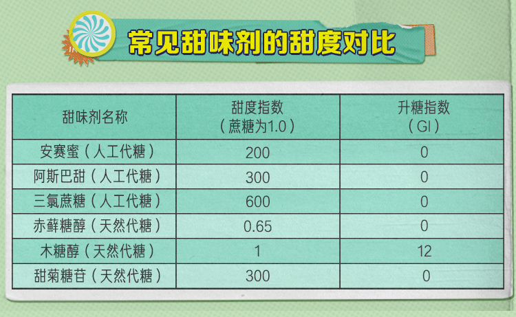 从无糖不欢到糖皆“祸害”，糖的商业神话是如何建立的？